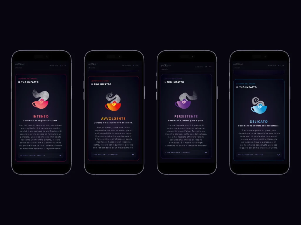 Quattro schermate della dashboard BrainArt con i profili della metrica Impatto: intenso, avvolgente, persistente e delicato, ognuno con la sua tazzina colorata.
